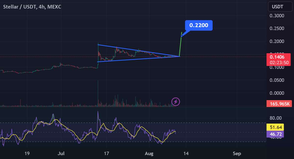  تحلیل استلار - XLM USDT Long