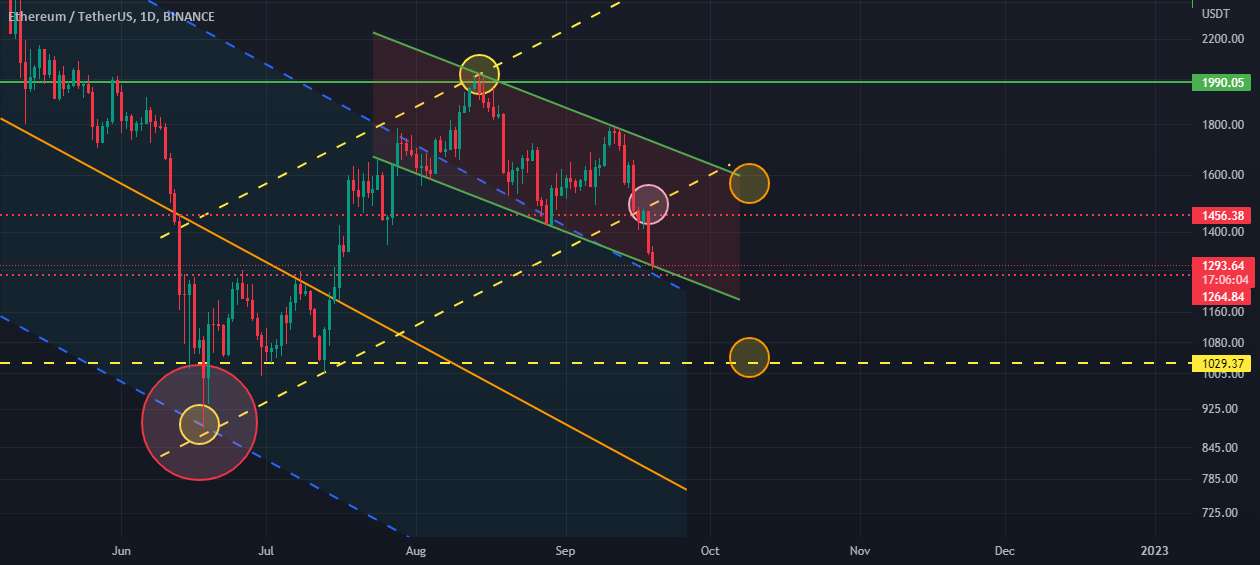  تحلیل اتریوم - ETH/USDT :: تجزیه و تحلیل فوق العاده !!!