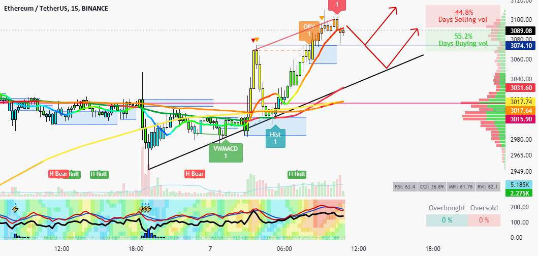 ETH 15 دقیقه