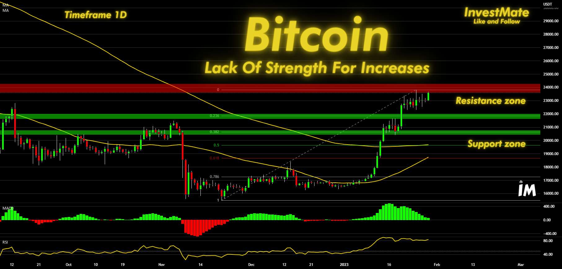 InvestMate ₿ بیت کوین کمبود قدرت برای افزایش ₿