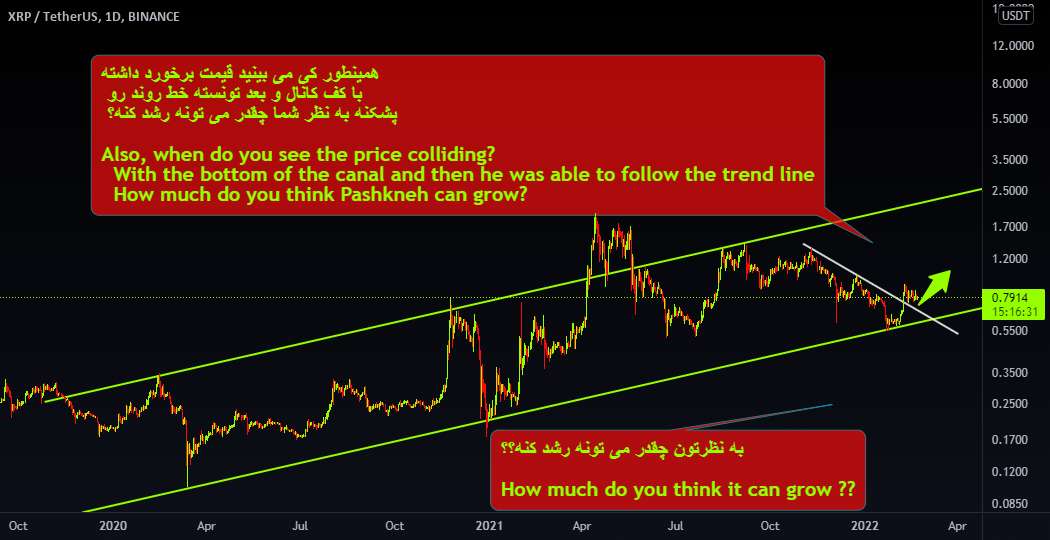  تحلیل ریپل - xrp