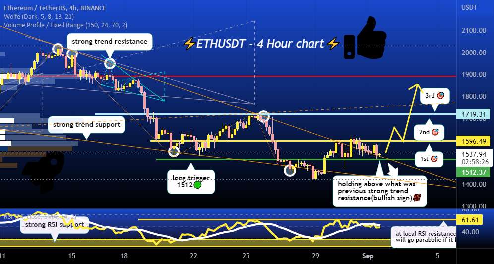  تحلیل اتریوم - خطوط روند دروغ نمی گویند، به روز رسانی ETH من🥶