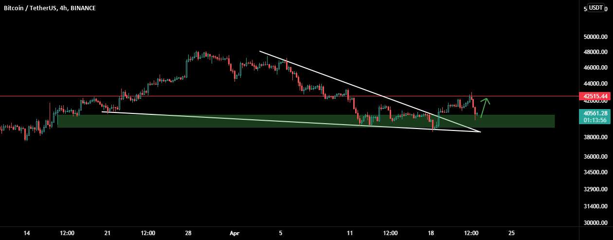  تحلیل بیت کوین - BTC: جهش ورودی!!