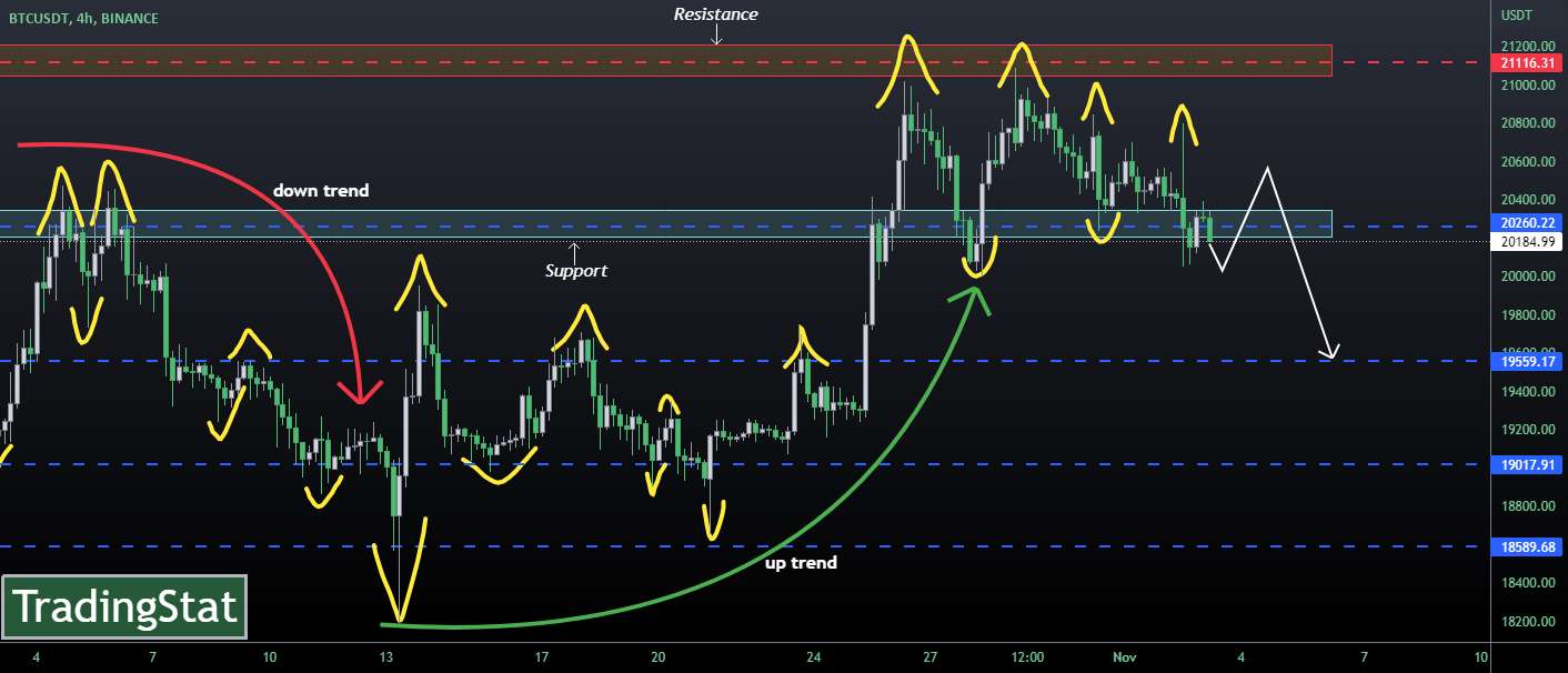 ✅TS ❕ BTCUSD: COULDN'T GET UP✅