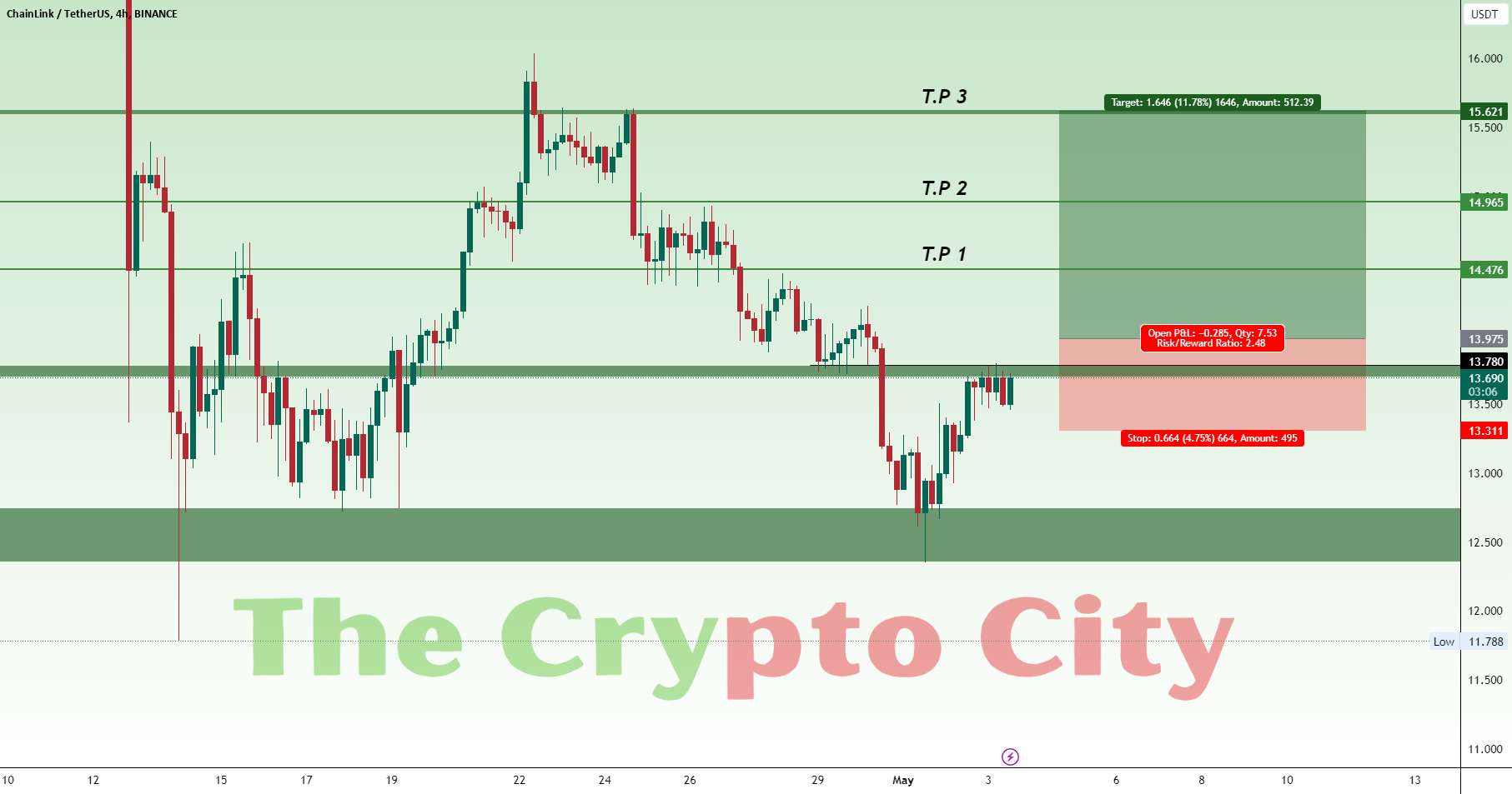  تحلیل چين لينک - پیوند USDT