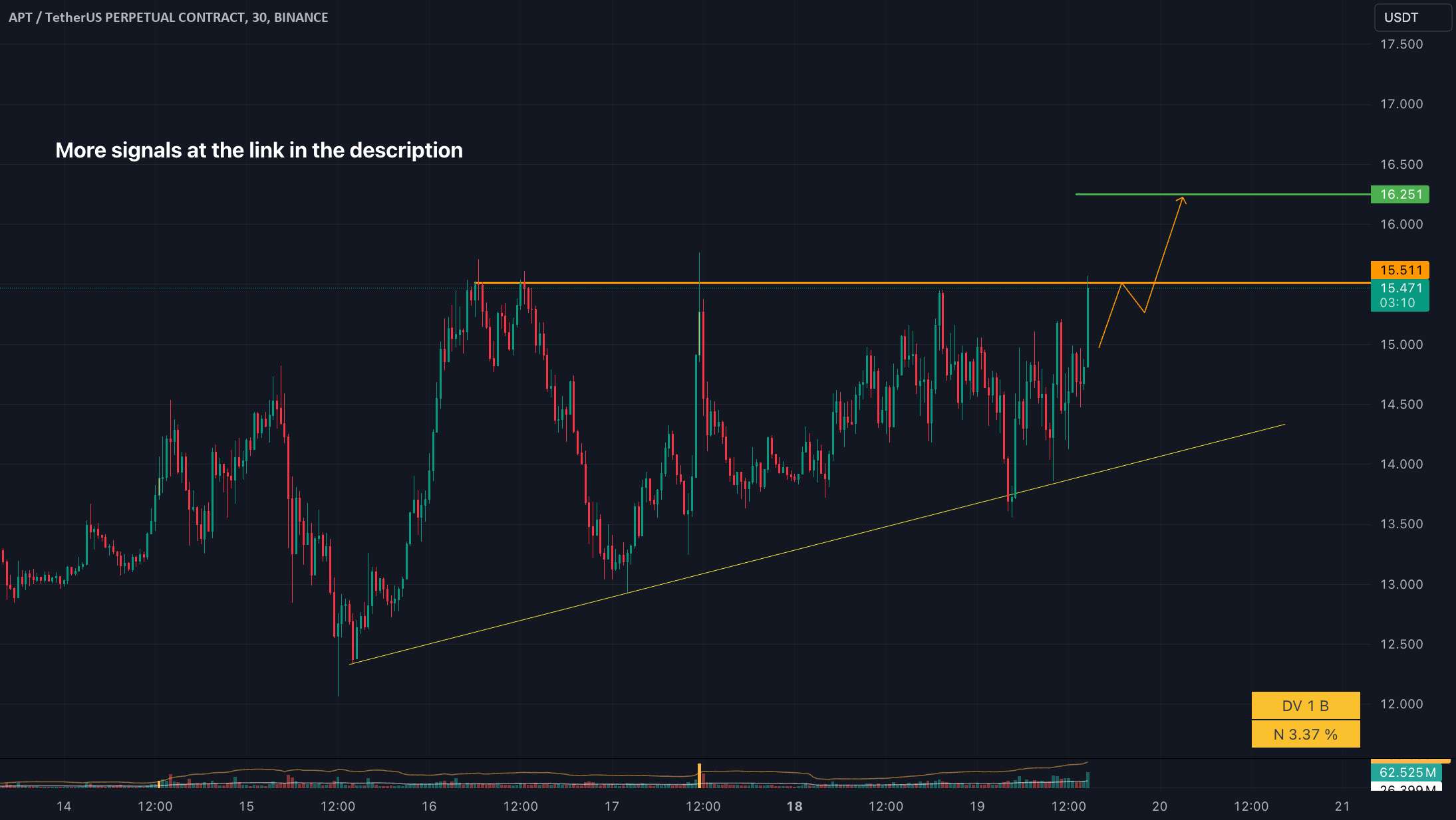  تحلیل Aptos - LONG #APTUSDT