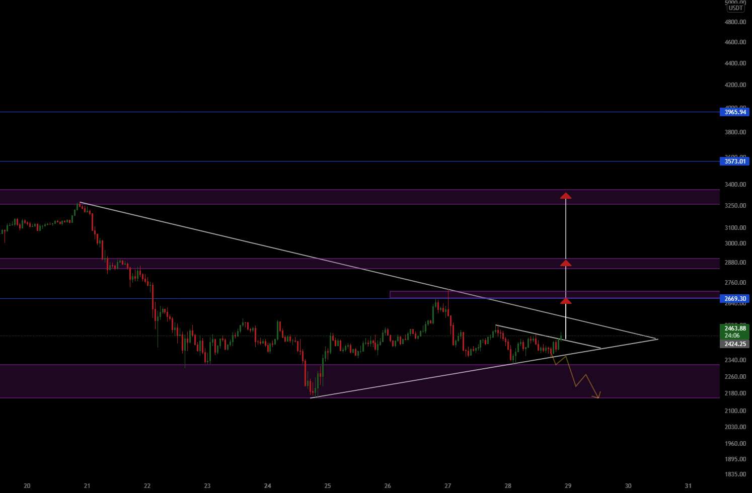 ETH/USDT