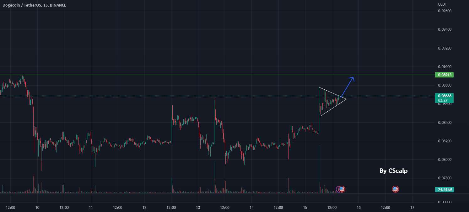  تحلیل دوج کوین - پرچم صعودی DOGE