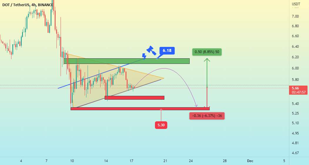 آیا باد ما را پایین می آورد؟