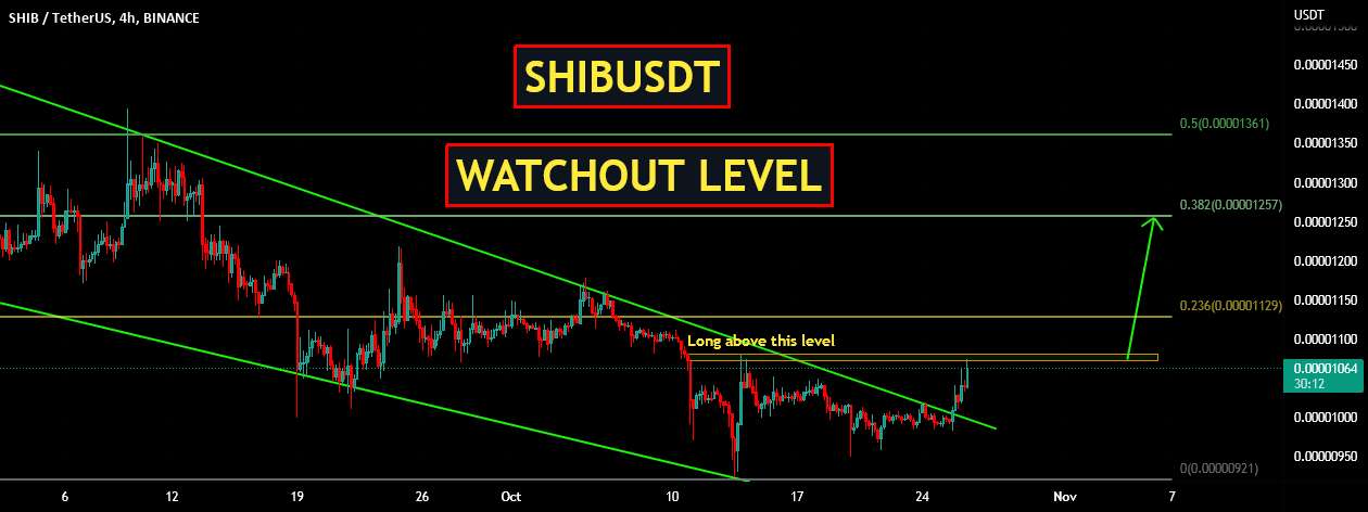 SHIBUSDT | سطح مراقبت