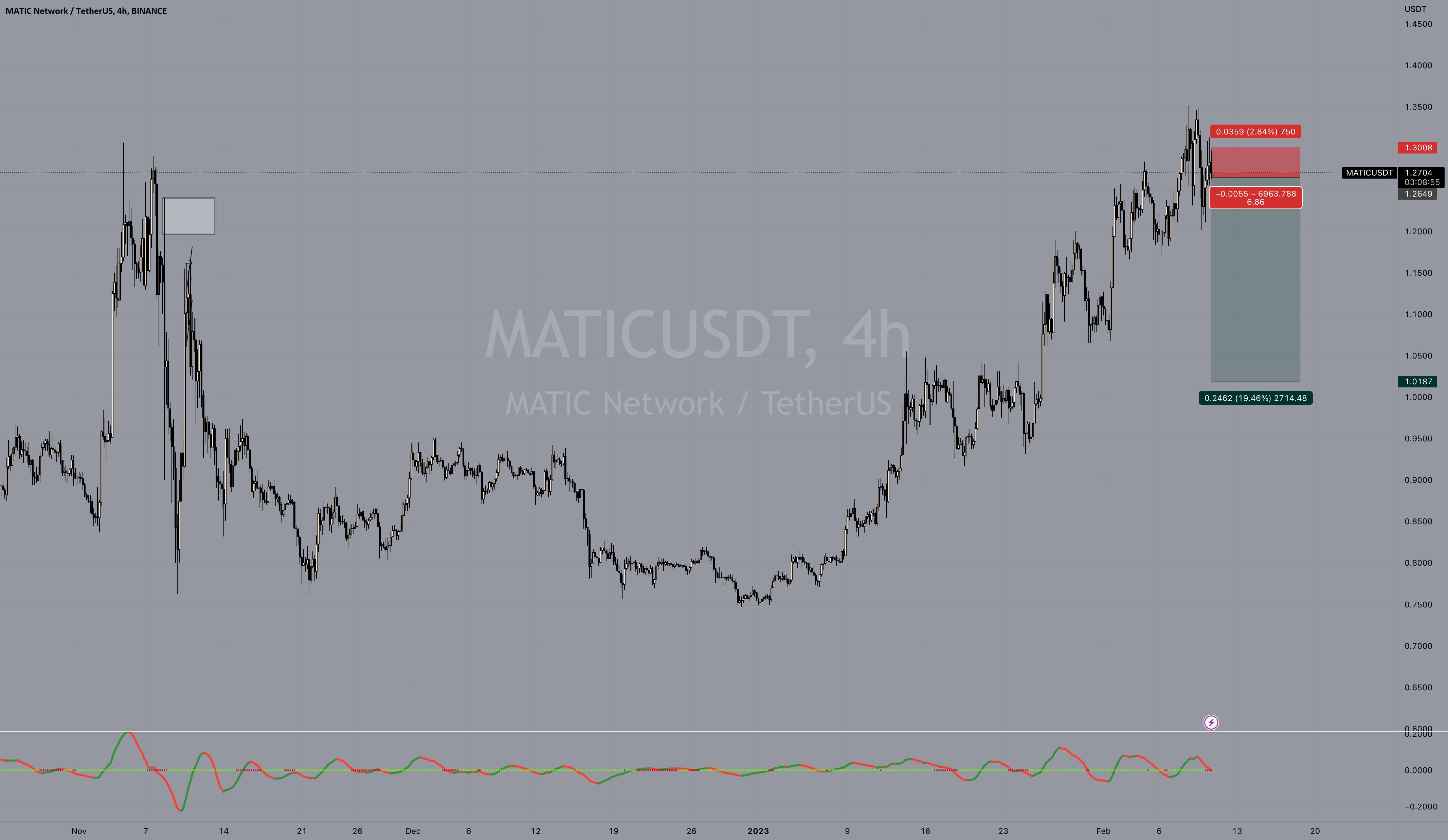 تجارت کاغذ در MATIC