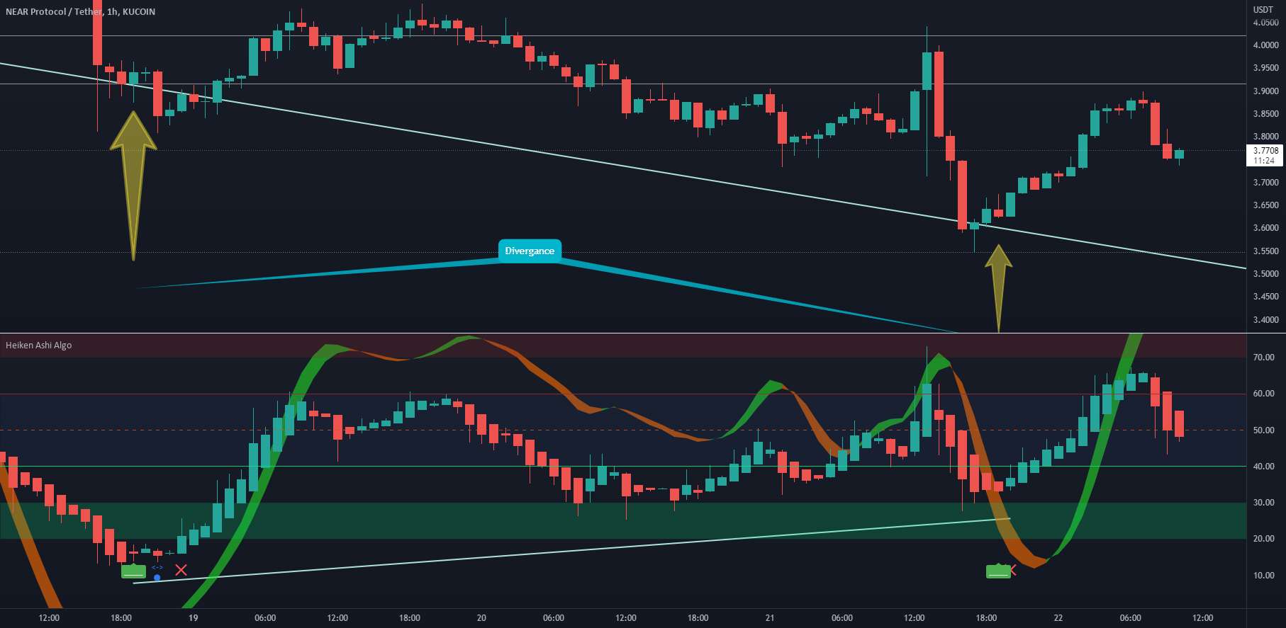 Trendline Trades w Heikin Ashi Algo Oscillator + سورپرایز - میانگین متحرک سوپرترند RSI در هیکن Ashi Algo Oscillator