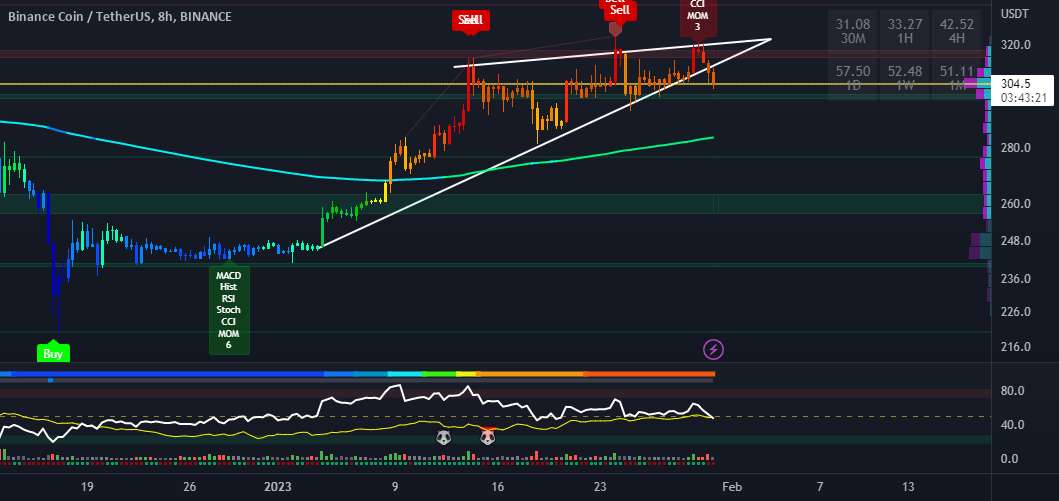  تحلیل بایننس کوین - BNB