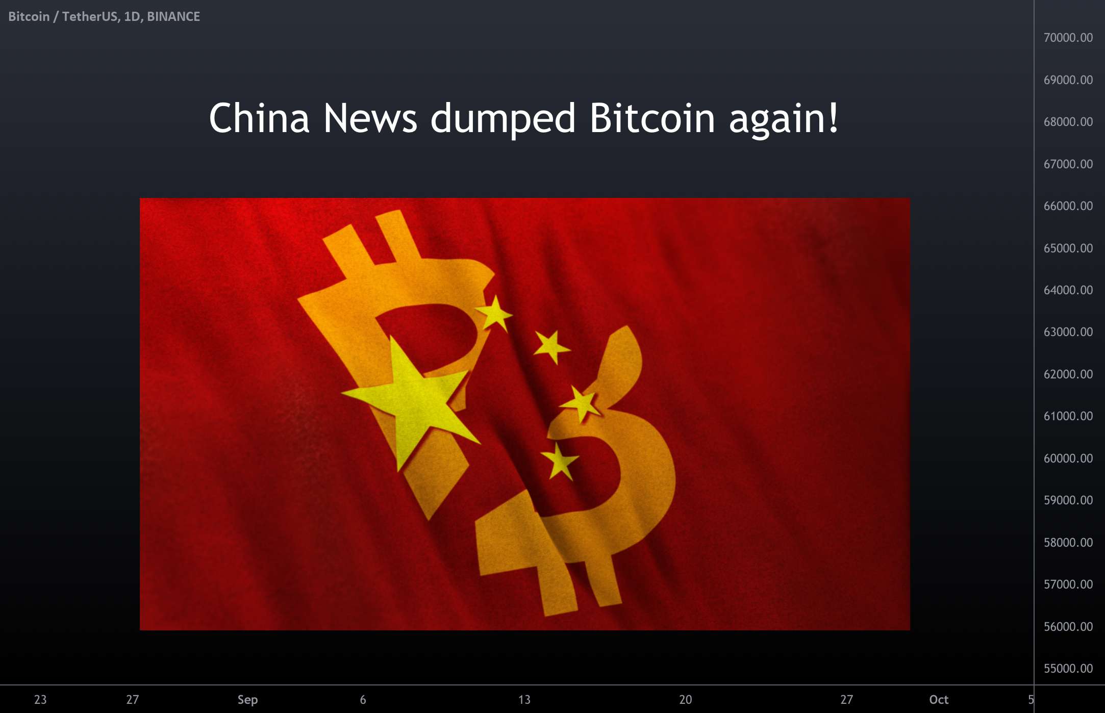 اخبار چین دوباره بیت کوین را ریخت!