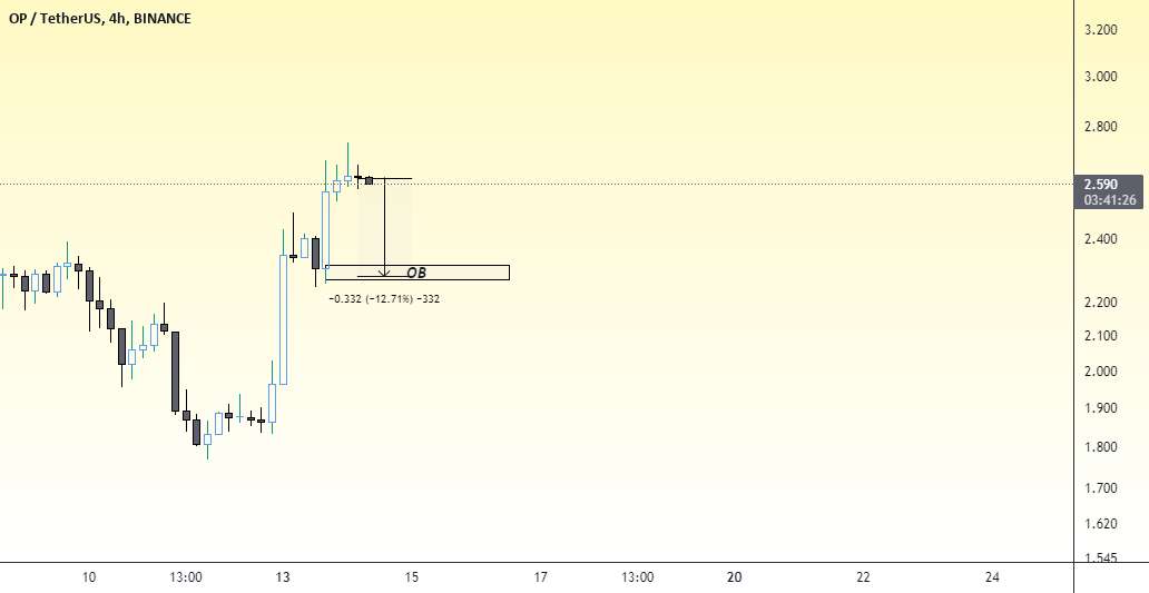  تحلیل Optimism - OPUSDT 1H