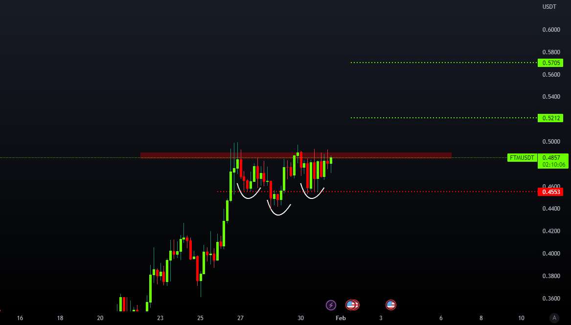  تحلیل فانتوم - FTM BUY BUY 🥣💹