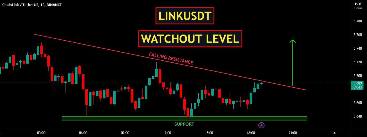 LINKUSDT | سطح مراقبت