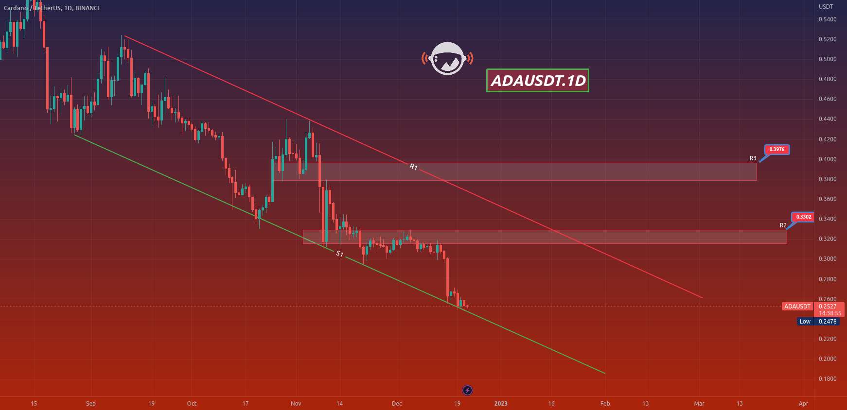  تحلیل کاردانو - ADAUSDT