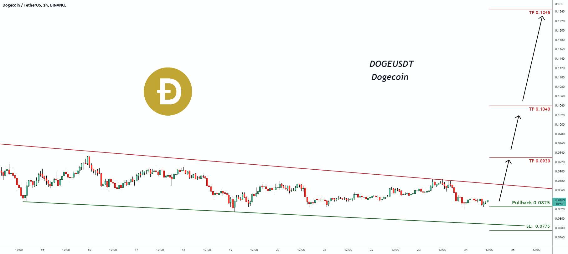  تحلیل دوج کوین - سیگنال معاملاتی برای DOGEUSDT Dogecoin