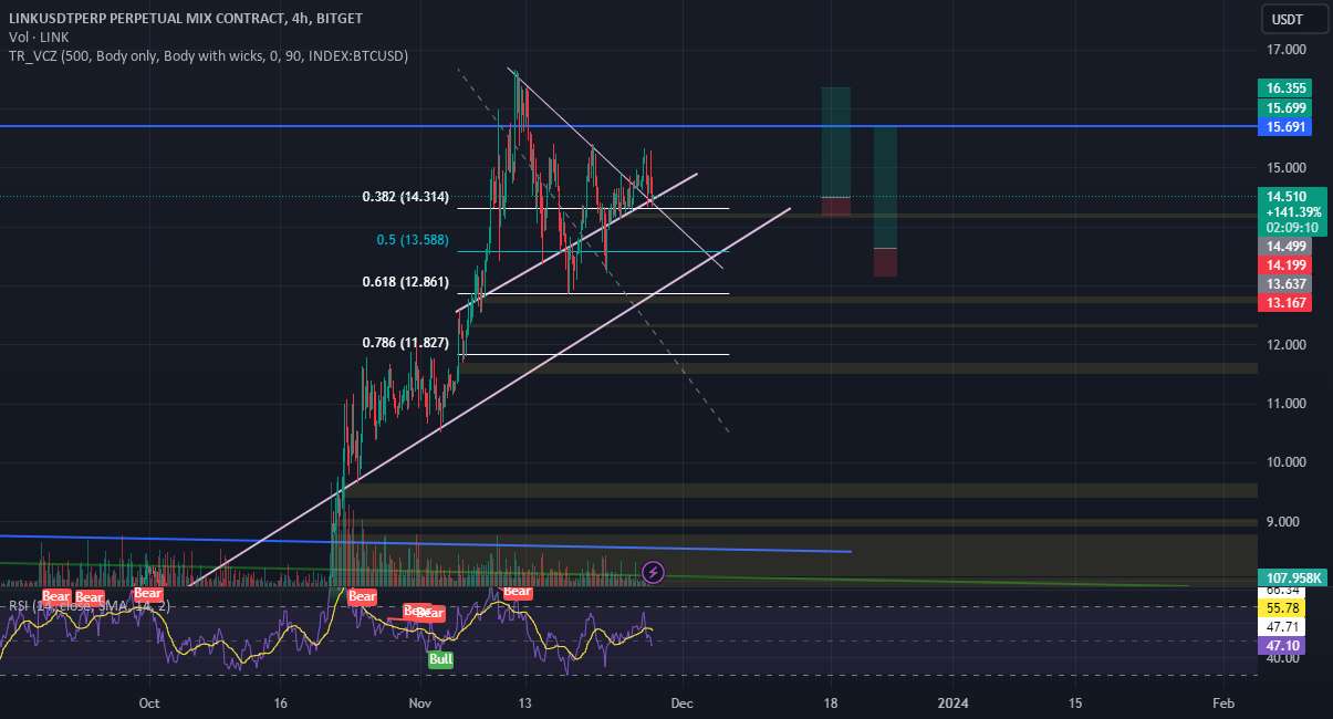  تحلیل چين لينک - LINK-USDT 2 نیش گیلاس