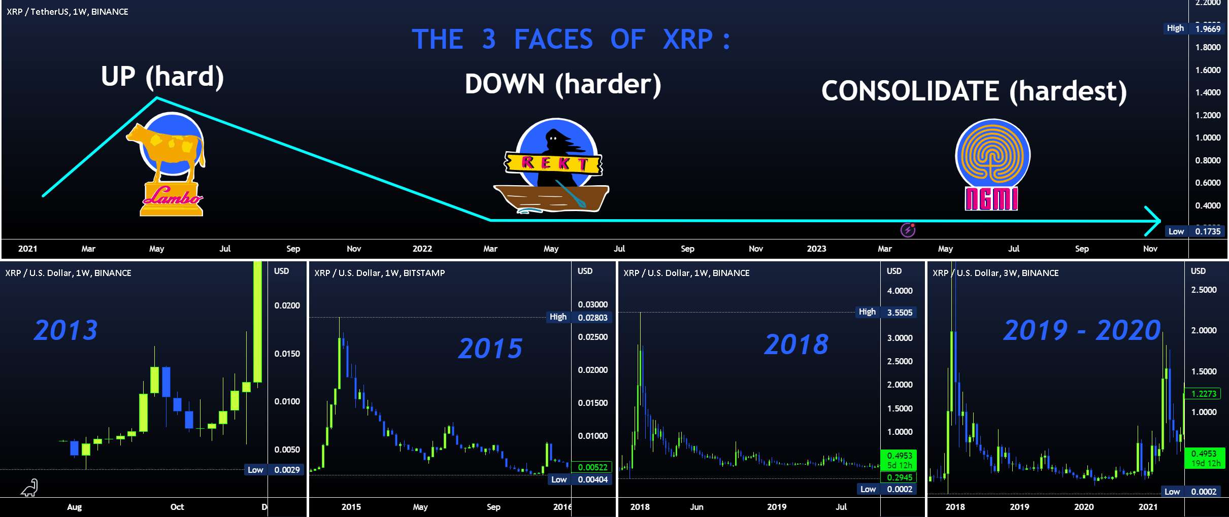  تحلیل ریپل - 3 فاز / چهره XRP