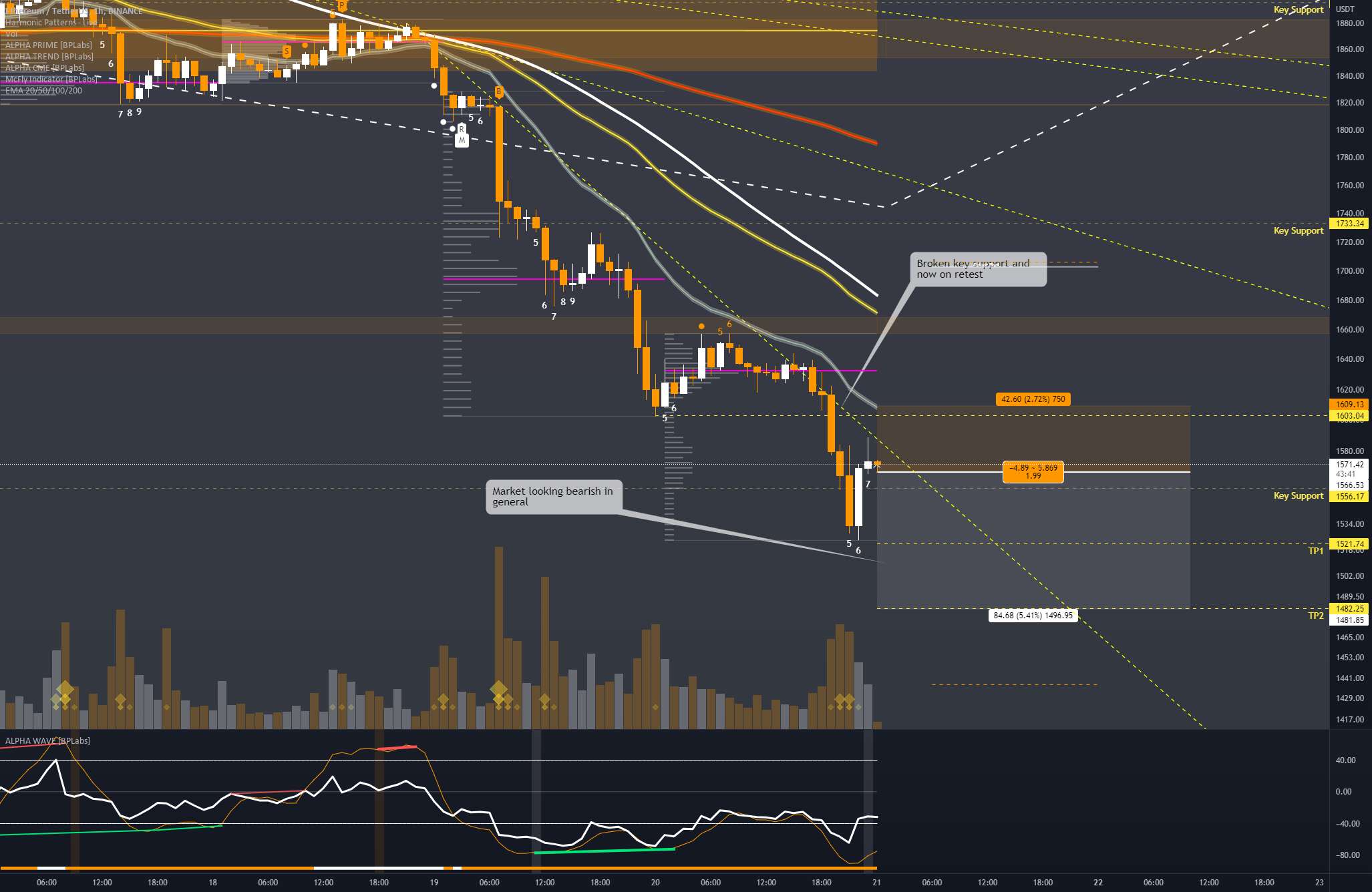 🎲 #ETHUSDT #SHORT #Scalp #IDE 🎲