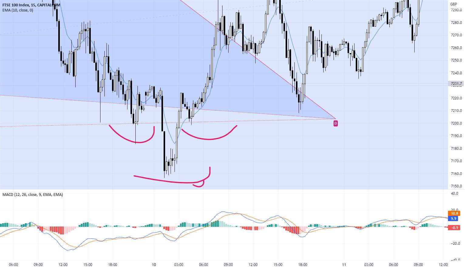 Reverse Head and Shoulders - Beautiful Thing - BTCUSDT - Reverse Head & Shoulders در Bullish Gartley