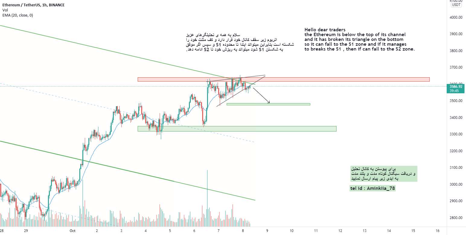  تحلیل اتریوم - ETH/USDT