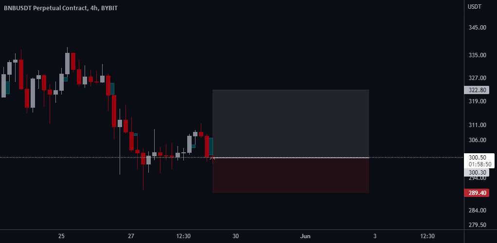 BNB .. سیگنال رایگان