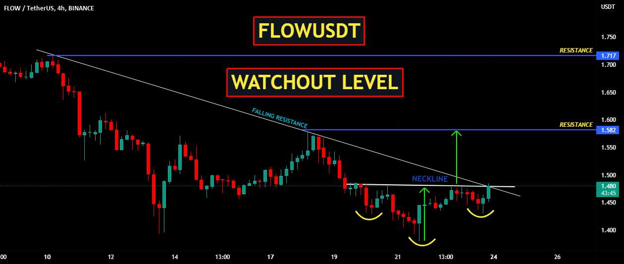  تحلیل فلو - FLOWUSDT | سطح مراقبت