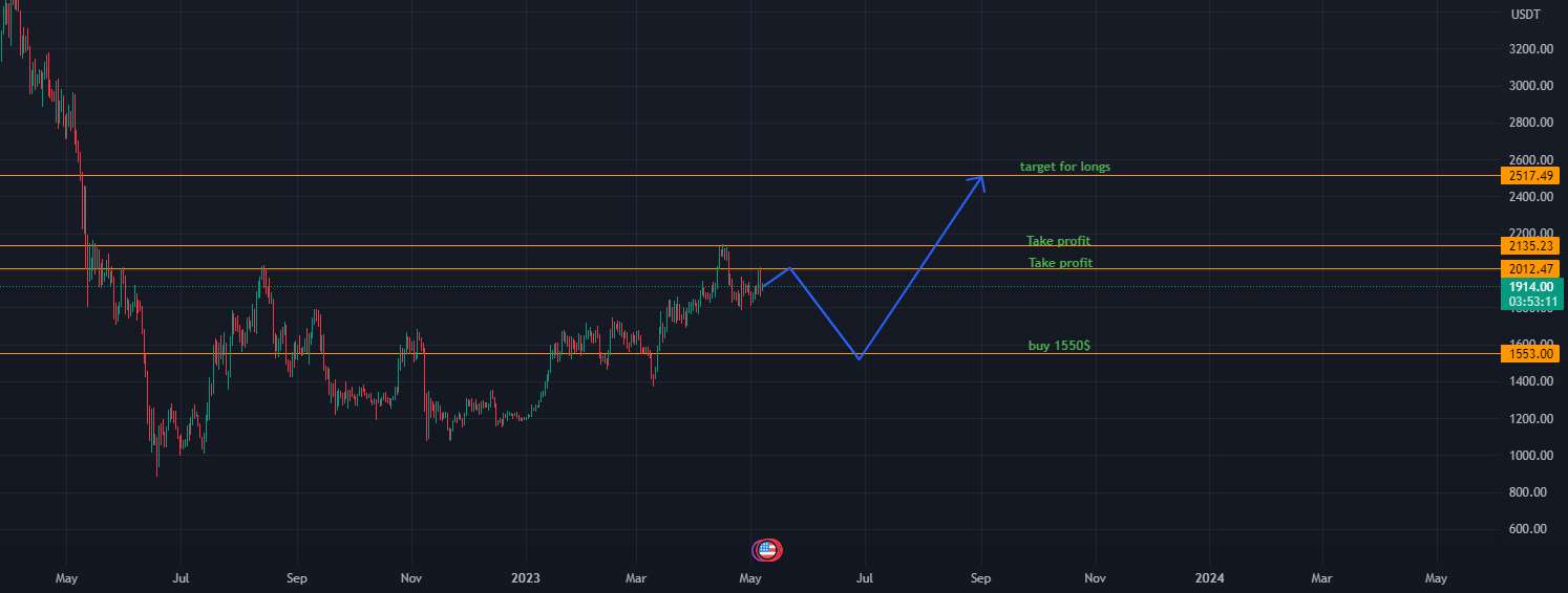 ETH ممکن است قبل از پمپ تخلیه شود