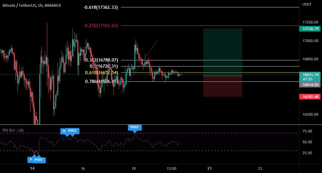  تحلیل بیت کوین - BTCUSDT LONG