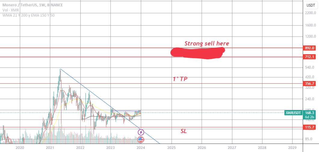 $XMR واقعا خوب به نظر می رسد!!