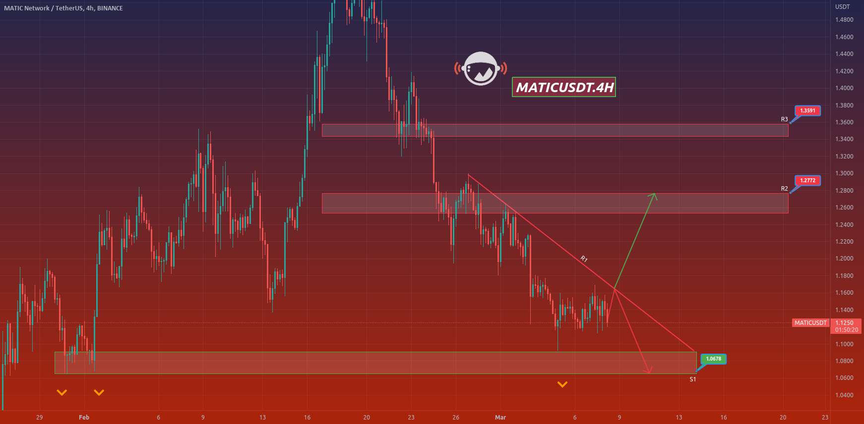 MATICUSDT