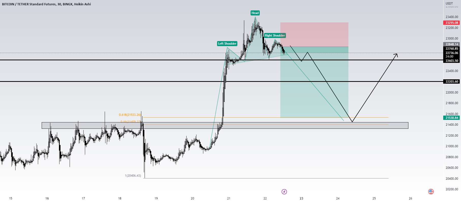 بیت کوین در آستانه کوتاه شدن است.