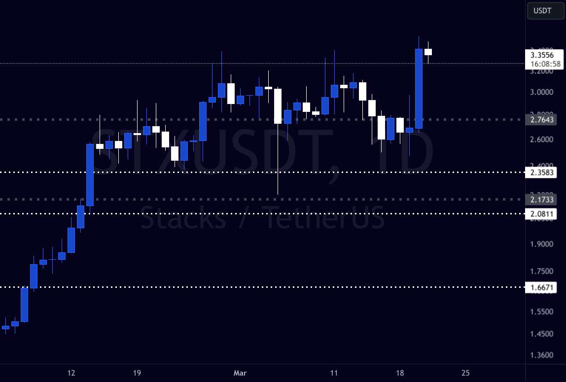  تحلیل استکس - $STX - STACKS - اولین بسته روزانه بالاتر از ATH آخرین چرخه