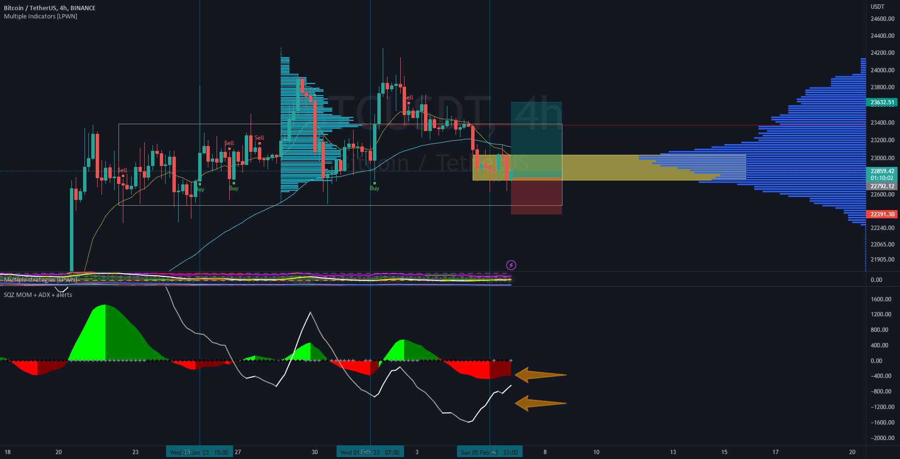  تحلیل بیت کوین - BTCUSD LONG