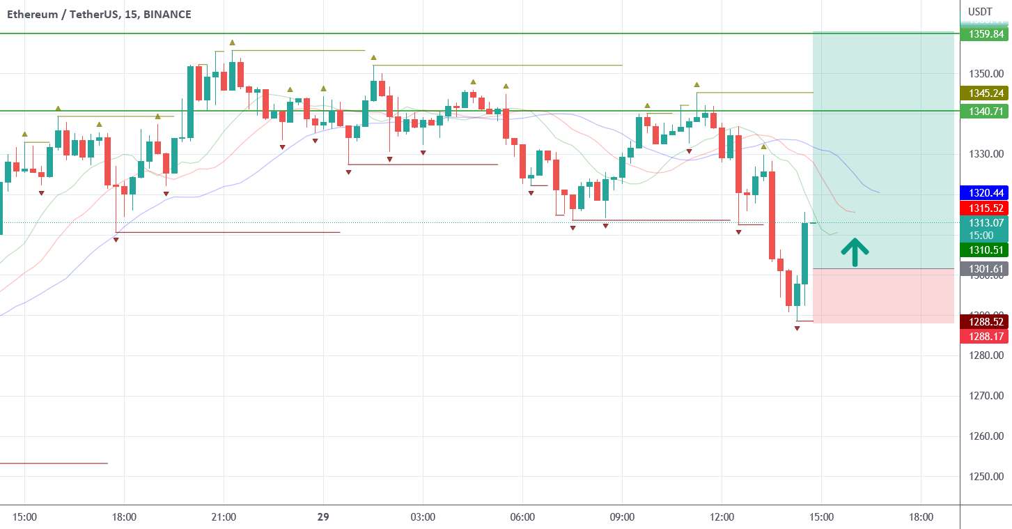  تحلیل اتریوم - طول $eth