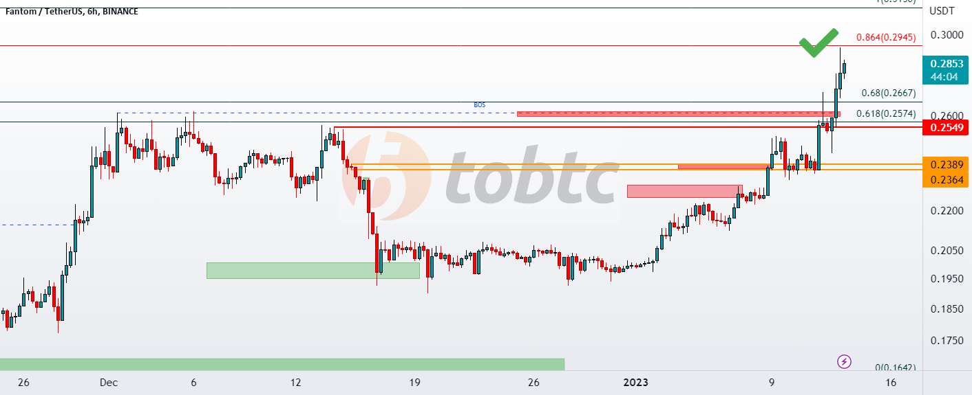  تحلیل فانتوم - #FTMUSDT#BITCOIN#LQRUSDT#پروتکل لاقیرا قیمت به هدف رسید