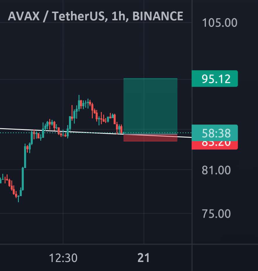  تحلیل آوالانچ - AVAX🔺بریم