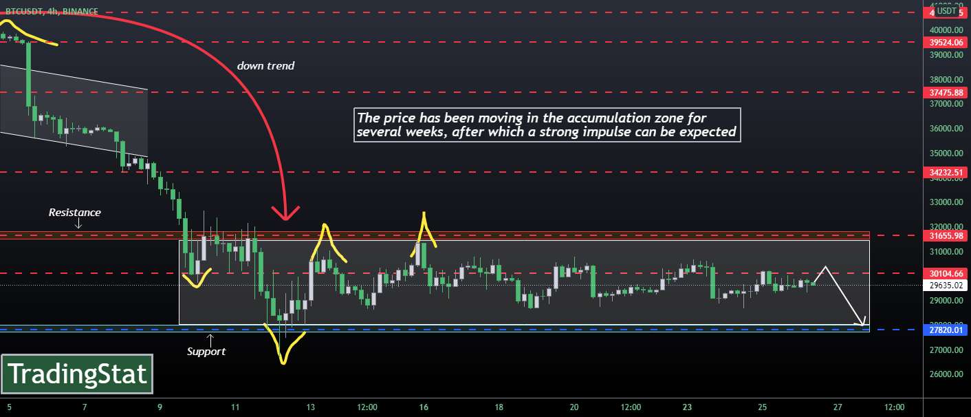  تحلیل بیت کوین - TS ❕ BTCUSD: هنوز نمی تواند عبور کند