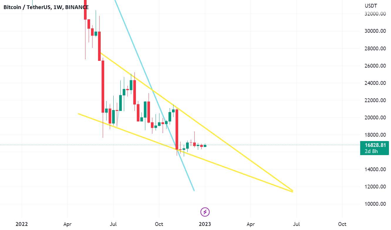 BTC/USDT