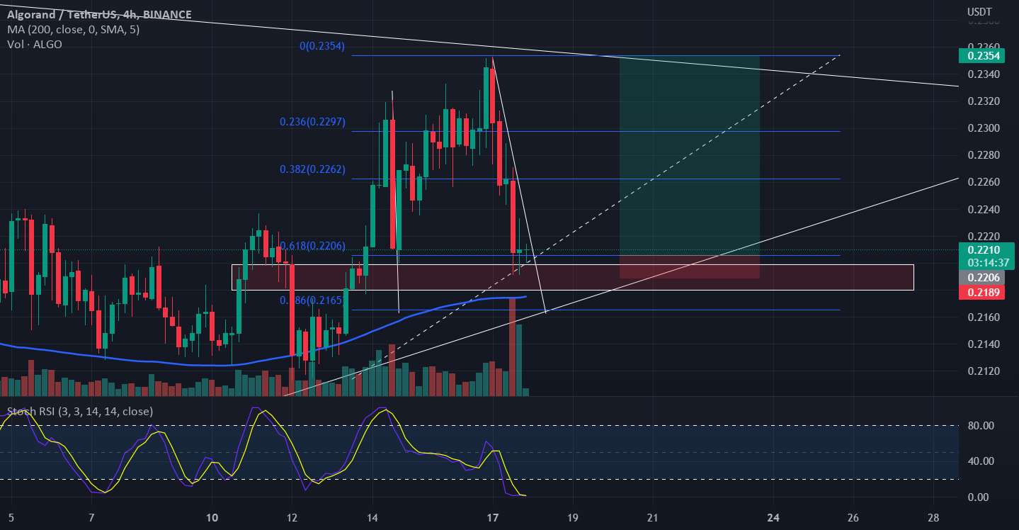  تحلیل الگوراند - Algo/USDT در 4 HR TF