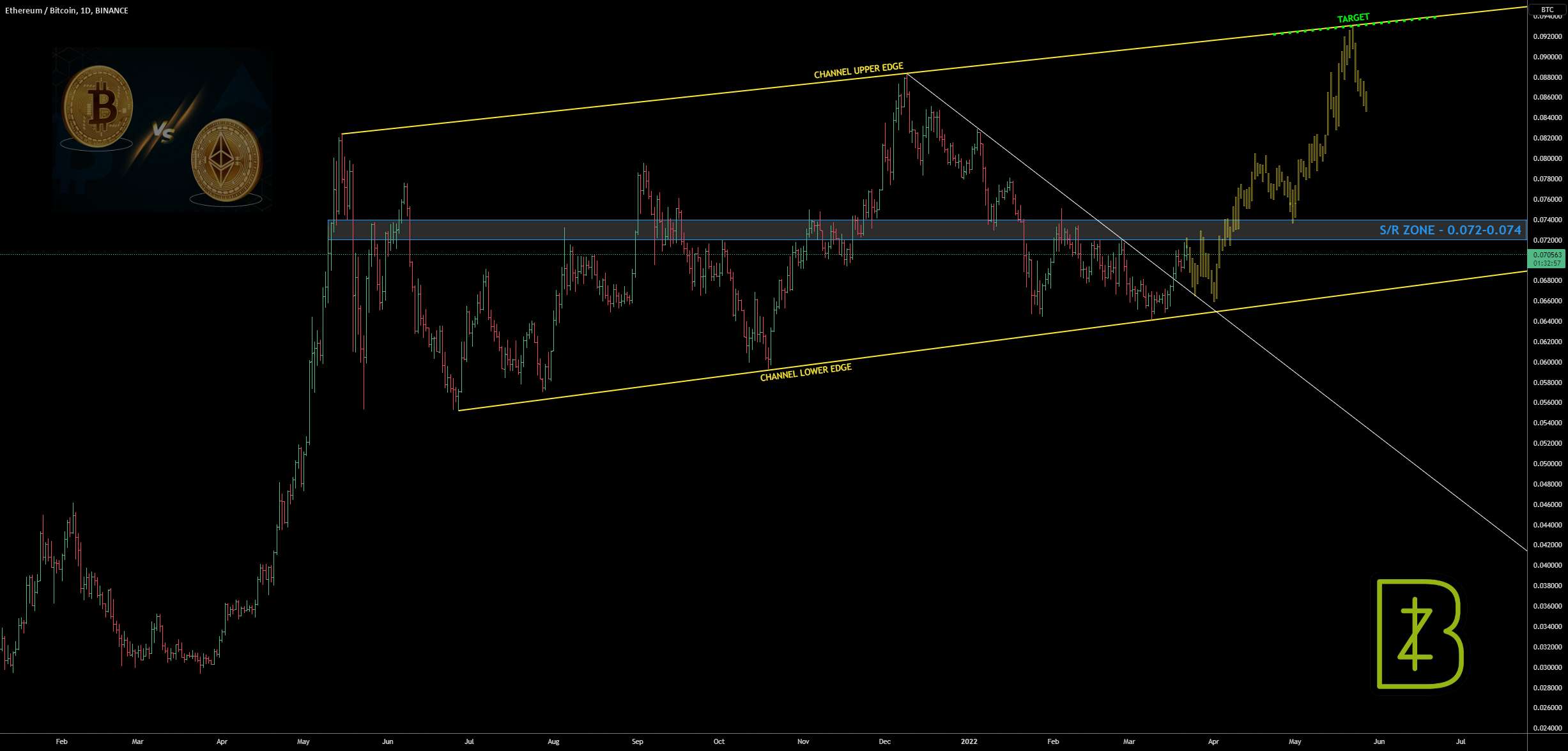 ETH > BTC - SHIB آماده اجراست؟