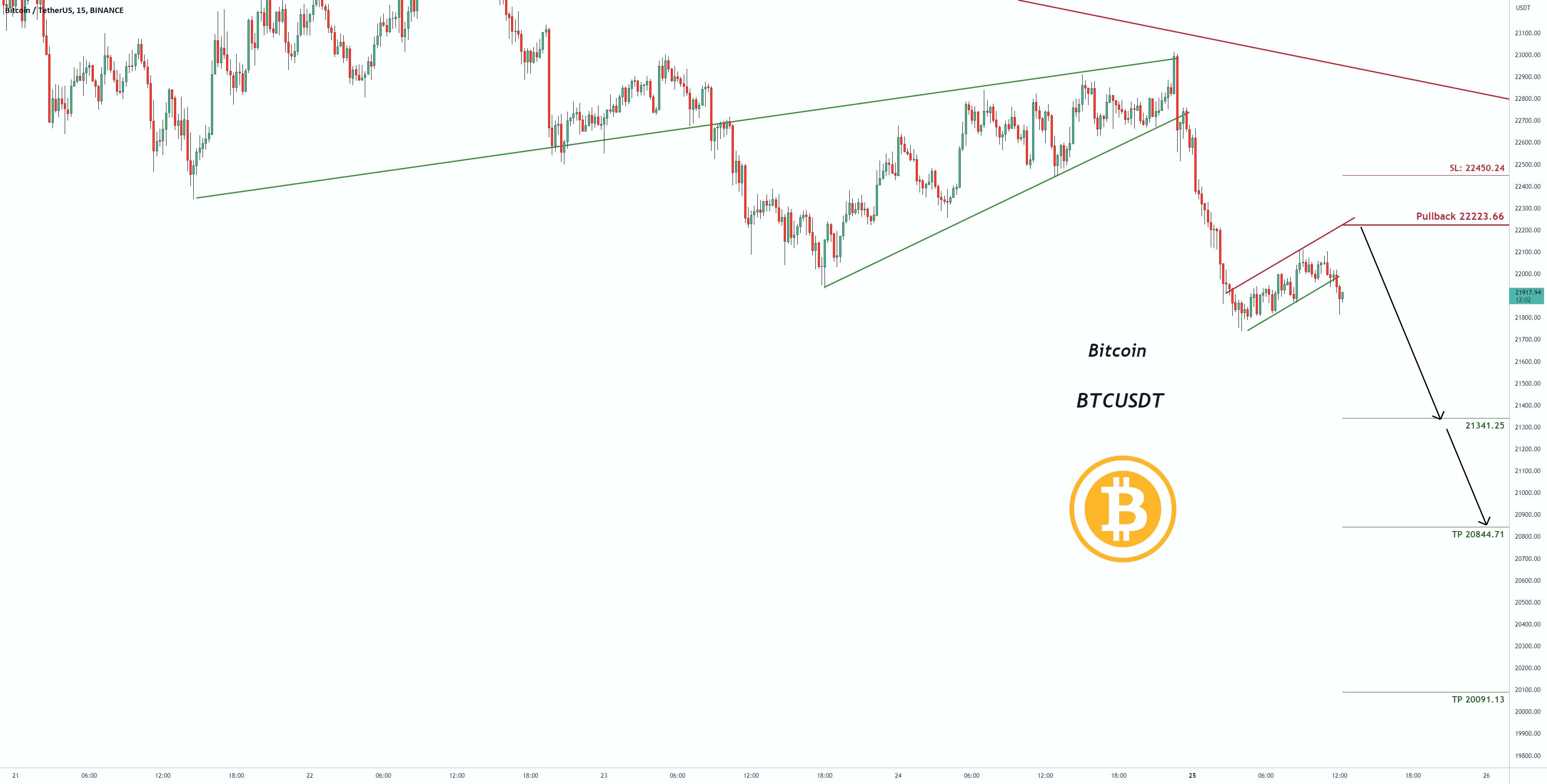  تحلیل بیت کوین - سیگنال معاملاتی برای بیت کوین BTCUSDT