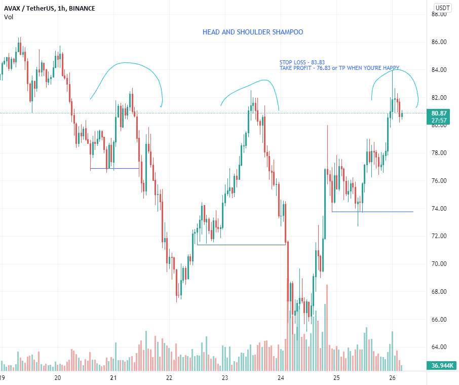 AVAX - FIRST TA