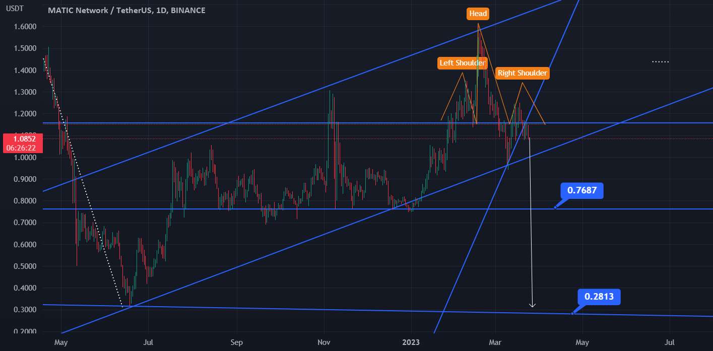 MATICUSDT