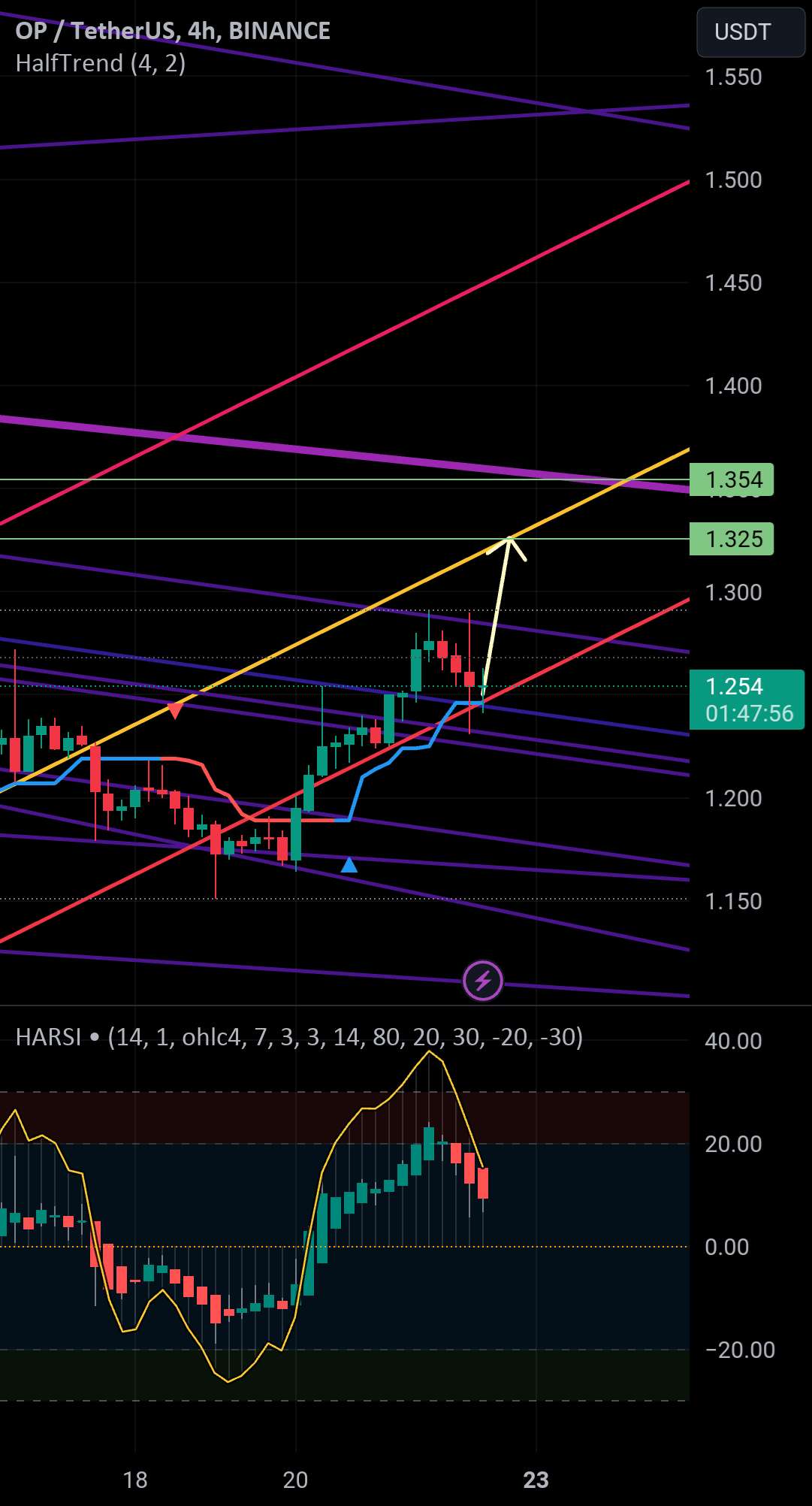  تحلیل Optimism - OPUSDT LONG