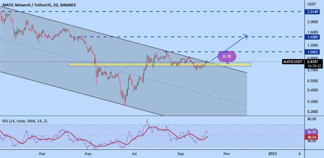  تحلیل پالی گان (ماتیک نتورک) - MATIC/USDT