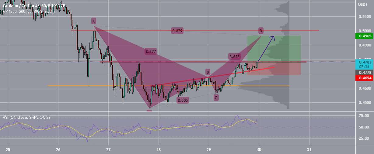 RR=2.23 ایده خرید